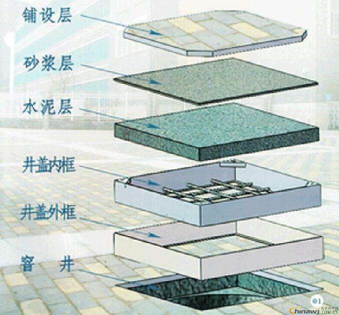 不锈钢井盖