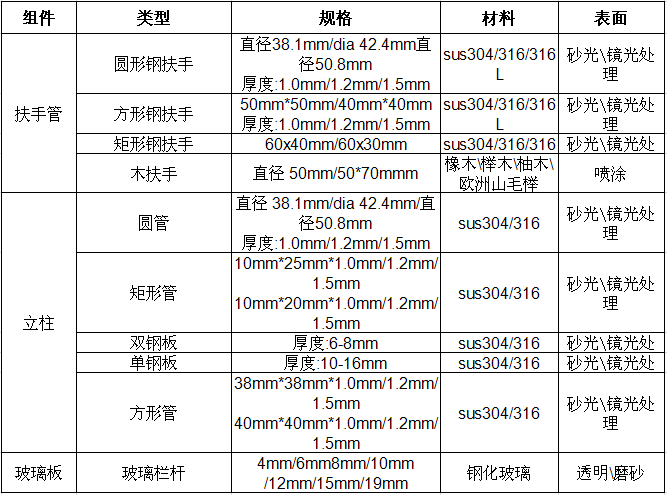 玻璃栏杆